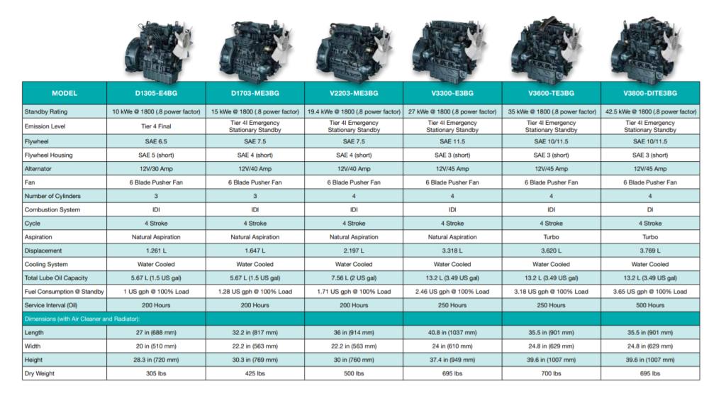 5 reasons to power your Emergency Stationary Standby Generator with a ...